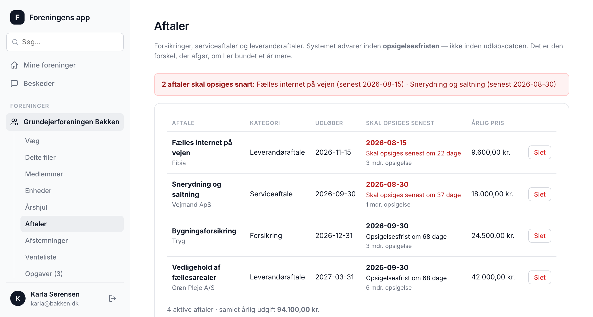 Aftaleoversigt med udløb, opsigelsesfrist og samlet årlig udgift